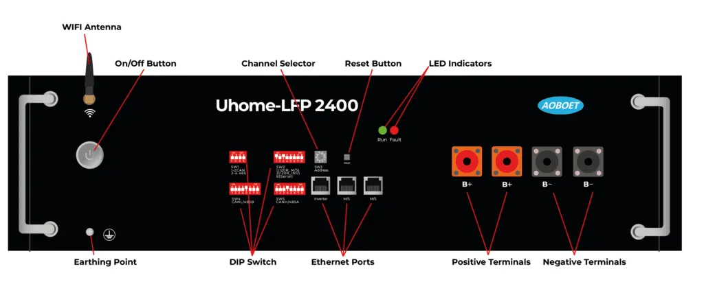 Uhome Details