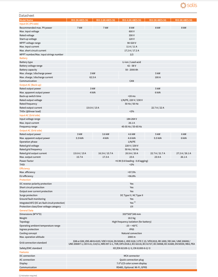 Solis Datasheet